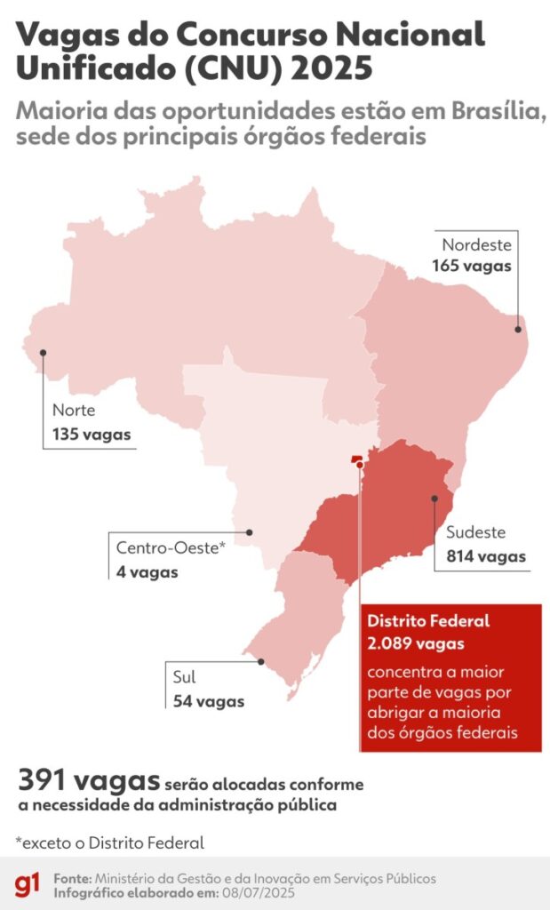 CNU 2025: Vagas, Localização e Opções de Lotação Reveladas Imagem do artigo