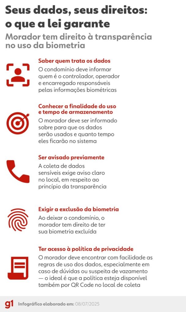 Reconhecimento Facial em Condomínios: Direitos e Dúvidas Respondidas Imagem do artigo