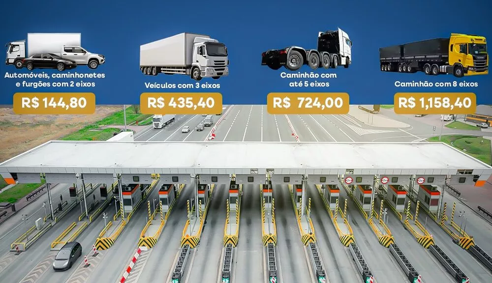 Sete Pedágios na BR-364: Tarifas de Até R$ 724 por Caminhão Aumentam Custos no Acre Sete Pedágios na BR-364: Tarifas de Até R$ 724 por Caminhão Aumentam Custos no Acre