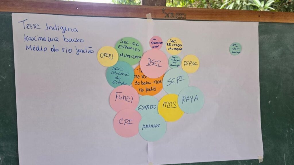 Sepi Avança no Diagnóstico Participativo em Terras Indígenas do Acre: Uma Iniciativa Transformadora Sepi Avança no Diagnóstico Participativo em Terras Indígenas do Acre: Uma Iniciativa Transformadora