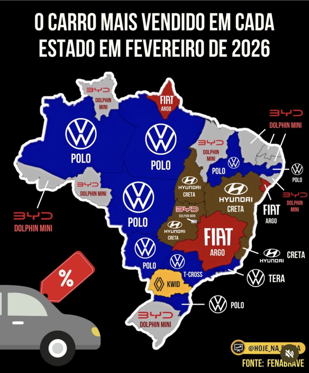 BYD Dolphin Mini se destaca no Brasil: o carro mais vendido em 8 estados e no DF