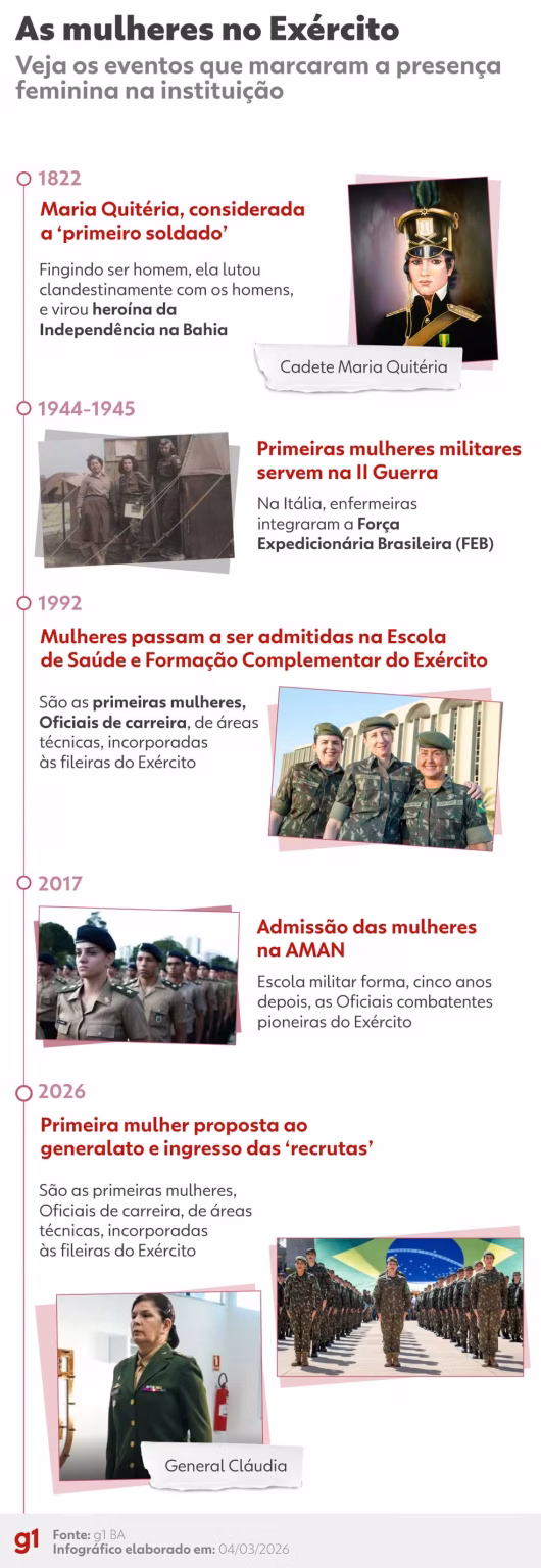 Maria Quitéria: A Pioneira que Quebrou Barreiras no Exército Brasileiro Maria Quitéria: A Pioneira que Quebrou Barreiras no Exército Brasileiro